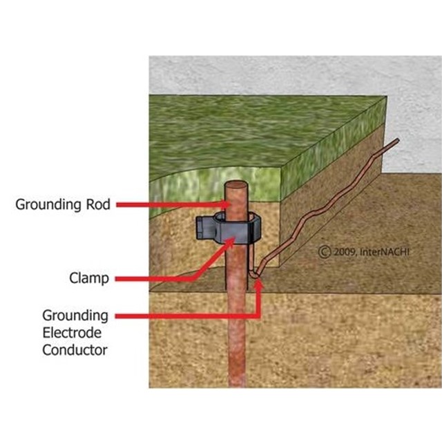 Grounding ±5 Ohm (Survey On Site)